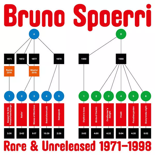 Rare & Unreleased 1971?-?1998